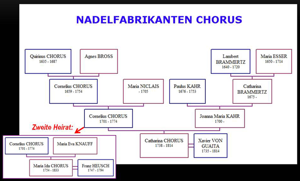 Vorfahren Chorus Dia 16