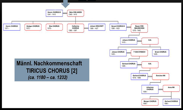 Vorfahren Chorus Dia 24